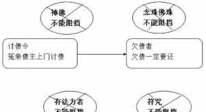 佛教六类冤家名字 佛教讲冤家