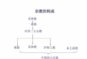 佛教的活动场所是 佛教的宗教场所是