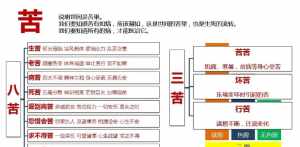 佛教四圣谛是 佛的四圣谛的重要性