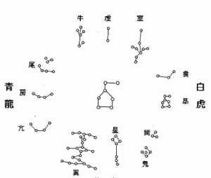 佛教星象学 星与佛教