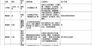 佛教八宗主要经典 佛教八宗修学次第表