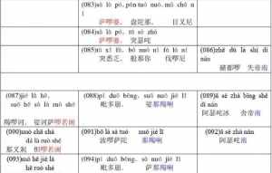 佛教楞严咒初学慢读 佛教楞严咒快速读诵