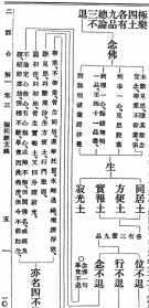 一年佛教旦生记 佛教一年多少天