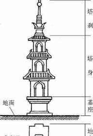 佛教的塔有几种 佛教的塔是做什么的