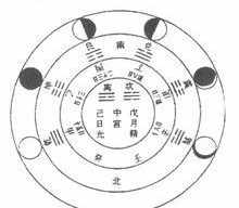 图解佛教八识 佛教的八识怎样解释?