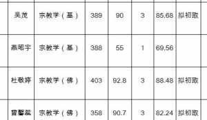 研究生佛教专业 考研选择佛教