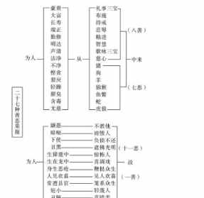 佛教中浪费的果报 浪费的果报是什么