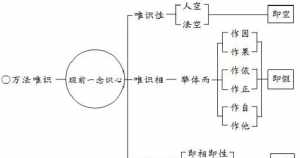 血虚佛法 血虚的治法