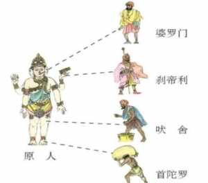 人类进化佛教 佛教的人类起源