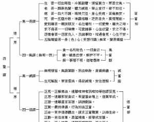 佛教第一义天 佛教第一重天