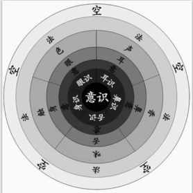 佛教六欲 佛教六欲天讲解