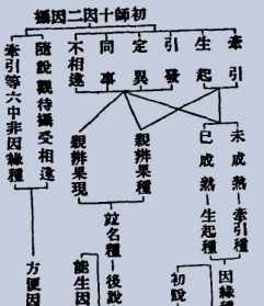 惟贤老和尚开示 惟贤法师谈唯识