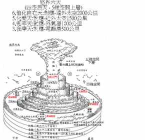 佛教的地神有哪些 佛教里边地指什么