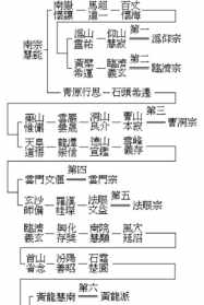 佛教分两派 佛教的二区是什么