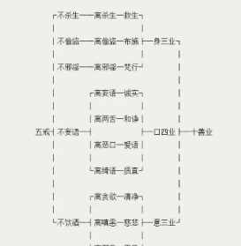 佛教清规戒律250条 佛教的清规戒律