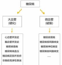 佛教讲糖尿病成因 佛教里糖尿病的由来