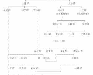 南传上座部佛教体系 南传上座部佛教与大乘佛教的区别是