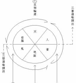 佛教数息法 禅修数息法