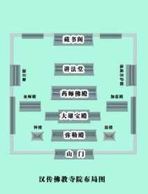 佛教寺庙装饰描绘图 佛教寺庙设计图效果图