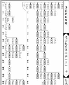 佛教历代宗亲指的是谁 佛教各宗祖师