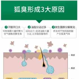 佛法的那个咒语可以治疗狐臭 佛教怎么能治狐臭最快