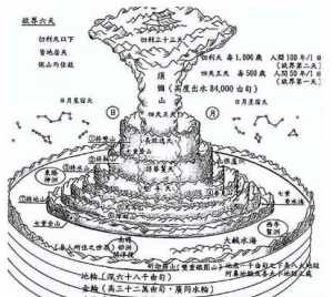 佛教劫难 佛教之劫