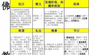 错误民俗佛教的危害 错误民俗佛教