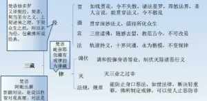 佛教什么叫做恶律仪 佛教什么叫做恶律仪法