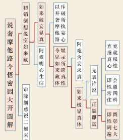 佛教楞严经的全部经文 我找下佛教楞严经