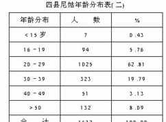 佛教 现状 佛教现状分析