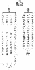 佛教中的4 佛教中的4数字代表什么意思