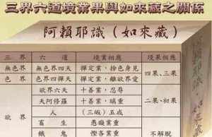 佛教在三界什么级 佛教三界是指什么