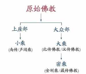 佛教的起源时间 佛教的起源时间是中国的哪个朝代