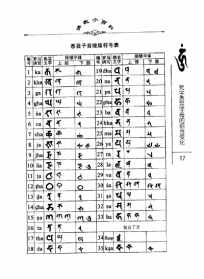 佛教梵文图片 佛教梵文