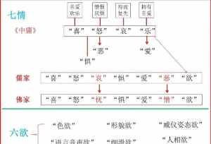 佛教六爱爱见 佛教六爱