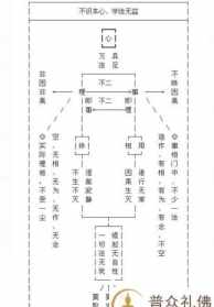 广普法师介绍 广普法师u型理论