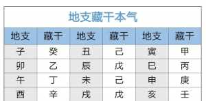 丙八字佛教 丙八字代表什么意思