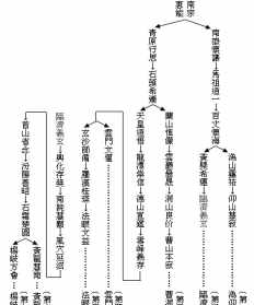 佛教收徒标准 佛教收徒弟经典句子