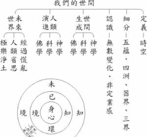 佛教圆融世界 佛教圆融