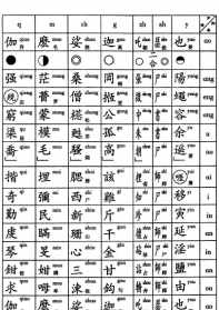 佛歌华严字母 佛教华严字母唱颂