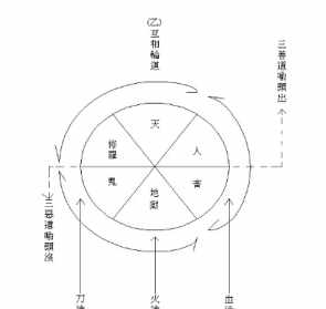 六行佛教 佛教六性是指什么