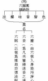 佛教中的四劫 佛教四大劫难