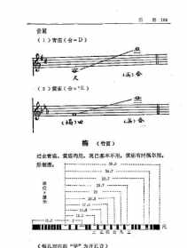 佛教音乐演奏 佛教标奏