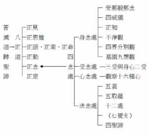 佛教论部 佛学论谈