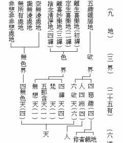 九界山有哪九界 九界指什么