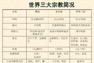 佛教主题名称 佛教主题名称有哪些