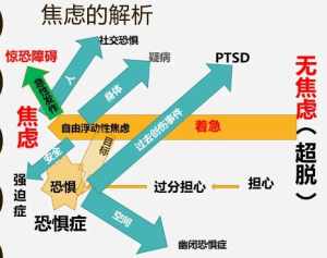 佛教焦虑 佛教焦虑联想到什么