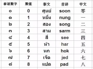 藏传佛教语录 藏传佛教语录有哪些