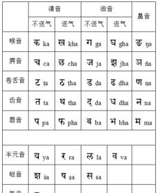 佛教声音小是因为什么 佛教声音