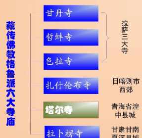 藏传佛教活动管理办法 藏传佛教活动管理办法解读